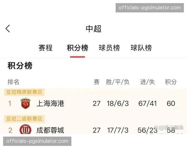 成都蓉城积分优势：无扣分球队中实力顶尖夺冠天平倾斜